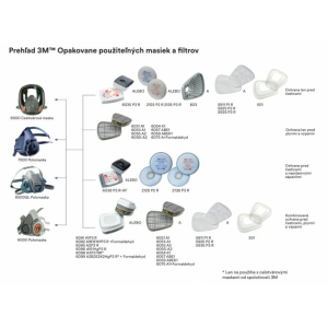 prehlad-opakovane-pouzitelnych-masiek-a-filtrov-3m