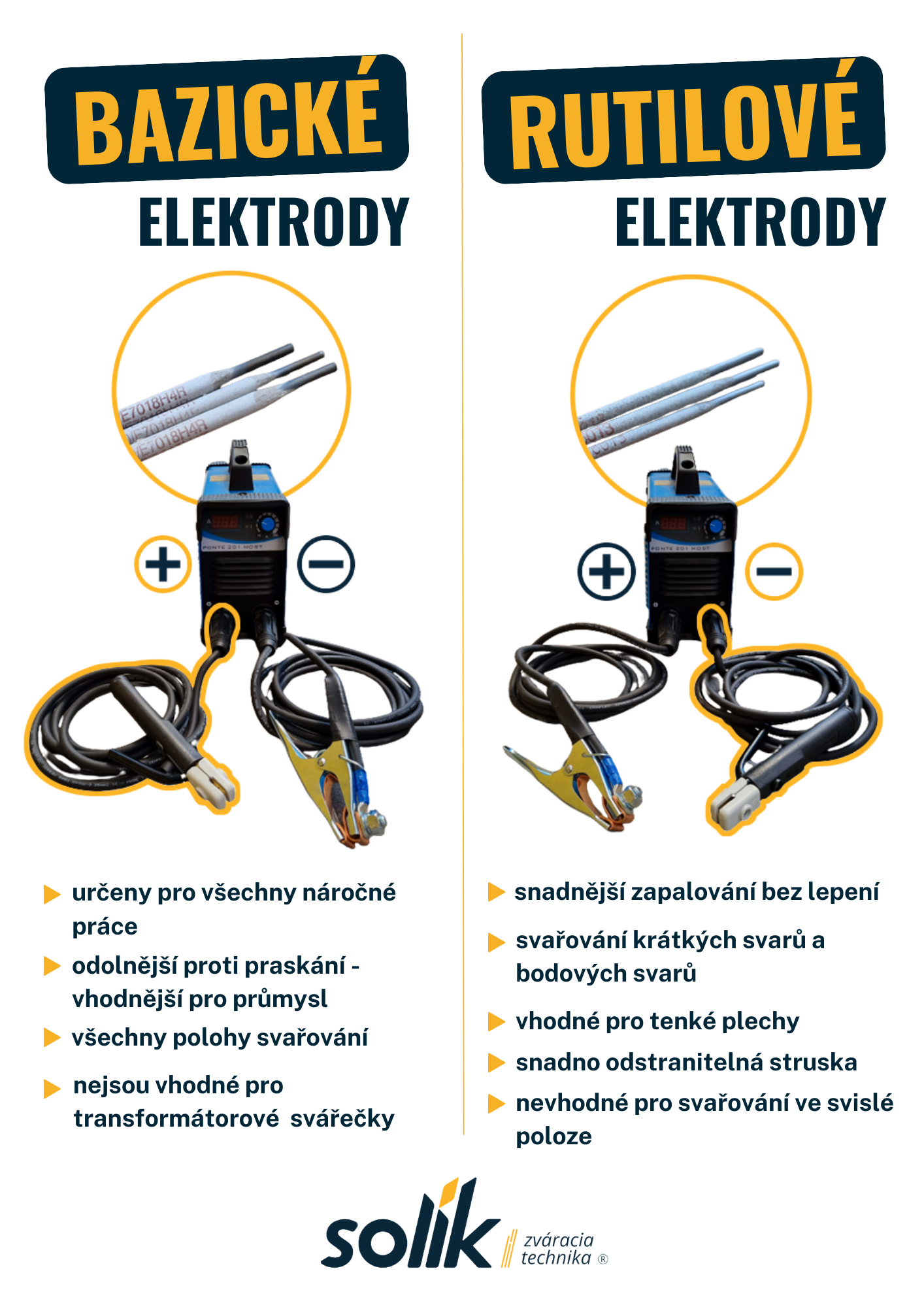 Rozdíl mezi bazickými a rutilovými elektrodami