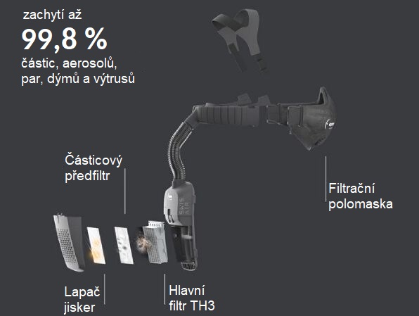 filtracni-jednotka-optrel-swiss-air