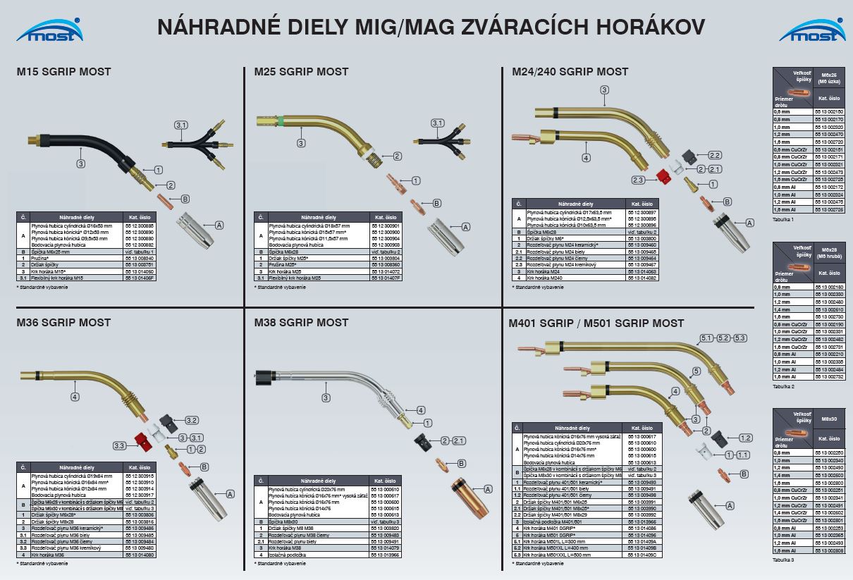 nahradni-dily-na-horak-co2-tabulka