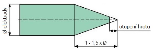 Otupení hrotu špičky wolframové elektrody při broušení