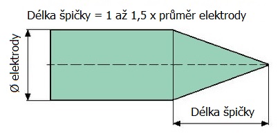 Zabroušení wolframové elektrody do špičky při svařování stejnosměrným proudem