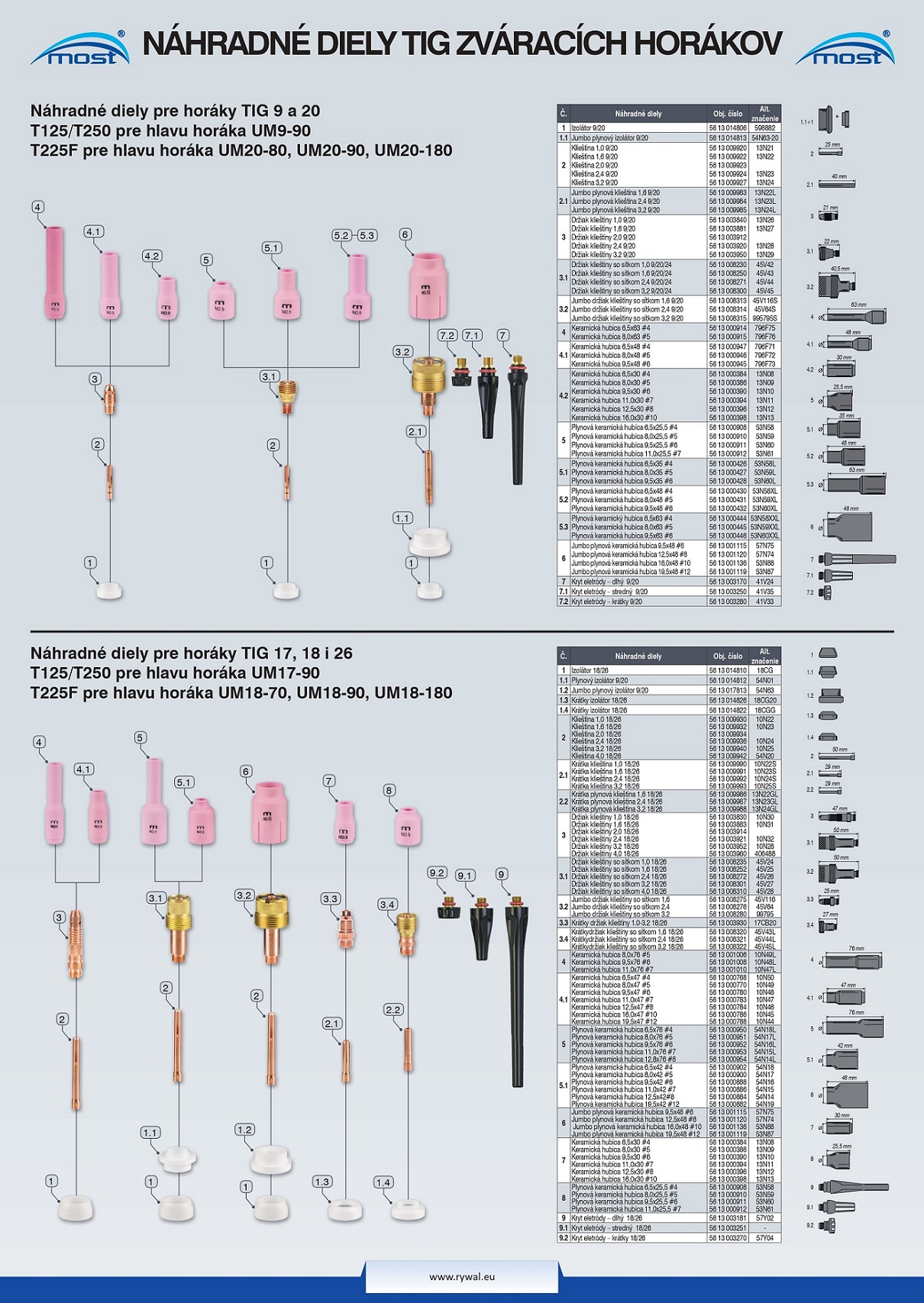 Náhradní díly TIG svářecích hořáků MOST