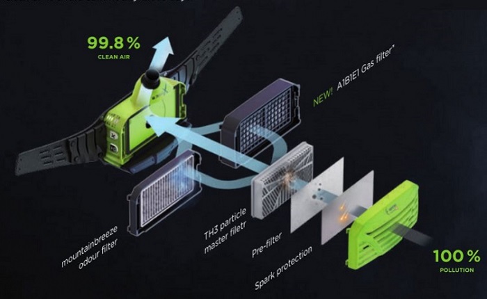 Filtroventilace e3000X Optrel