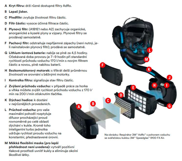 Filtroventilace 3M ADFLO