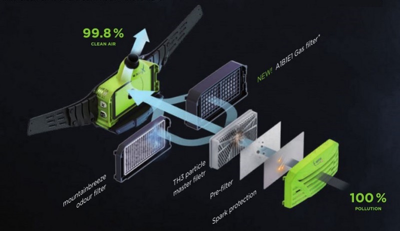 Filtroventilační jednotka e3000X Optrel