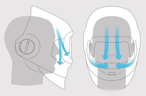 Proudění vzduchu v kukle 3M Speedglas G5-03 Pro