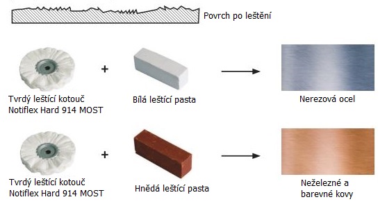 Leštění nerezu, neželezných a nebarevných kovů