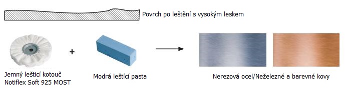 Leštění nerezu, neželezných a nebarevných kovů