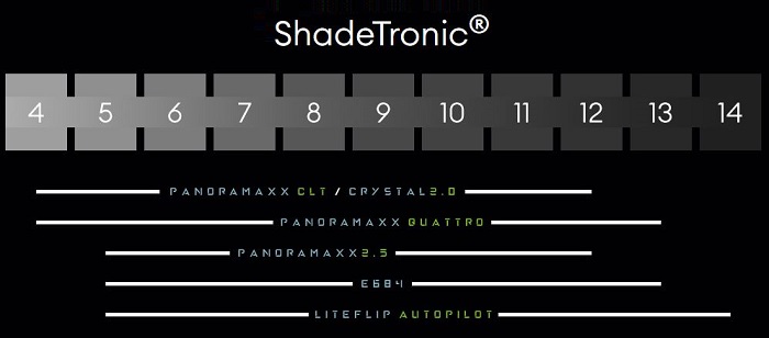 Funkce Shadetronic pro svařovací kukly Optrel