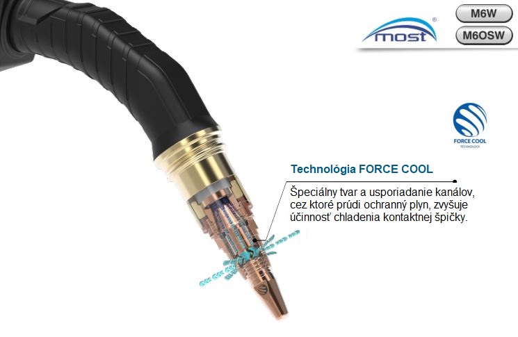 Technologie Force Cool ve špičce M6W MOST