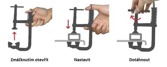 Odpružené svorky MagSpring™ Strong Hand Tools - použití