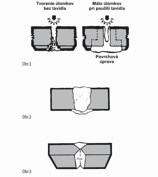 Tavidla SOLAR FLUX typu B na ochranu svaru