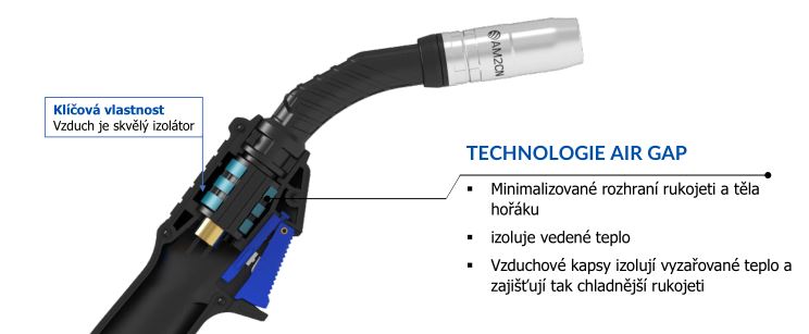 Izolace tepla technologií AIR GAP v hořáku MIG MAG ARC M1 ALFA IN