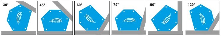Polohy svářecího úhelníku MOST